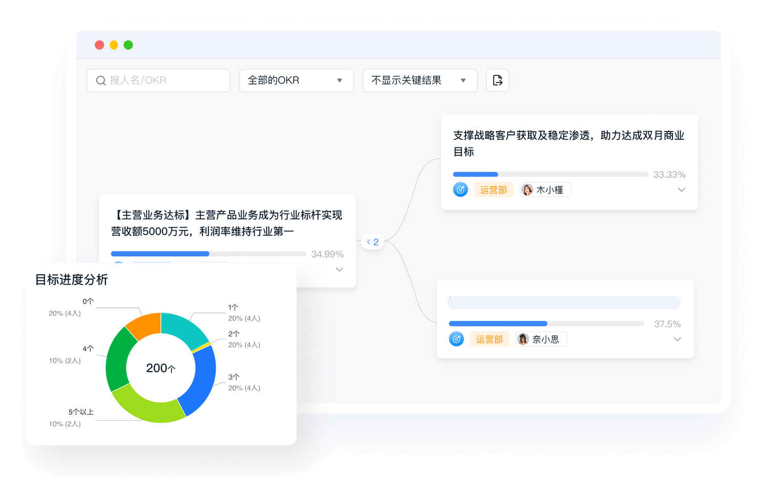 一站式OKR/目标管理